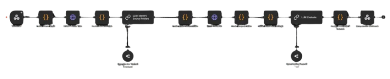 codegrader-n8n-workflow